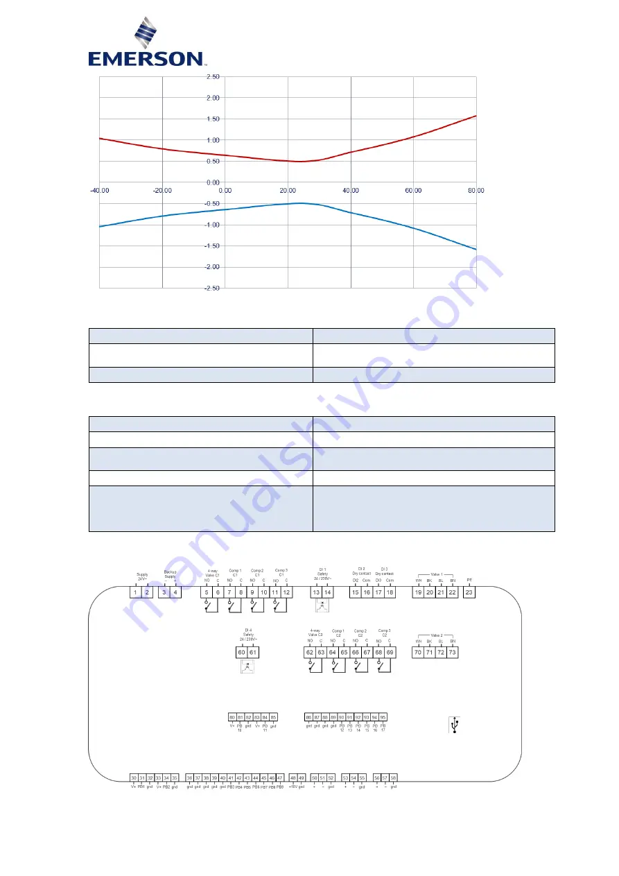 Emerson PeC C100 Hardware Implementation Manuallines Download Page 17