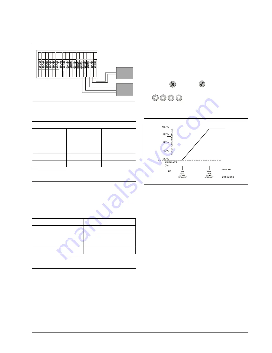 Emerson PMAC II Solo Installation And Operation Manual Download Page 10