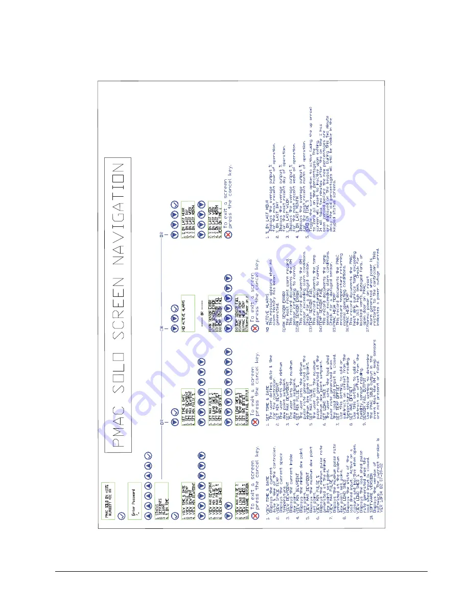 Emerson PMAC II Solo Installation And Operation Manual Download Page 20