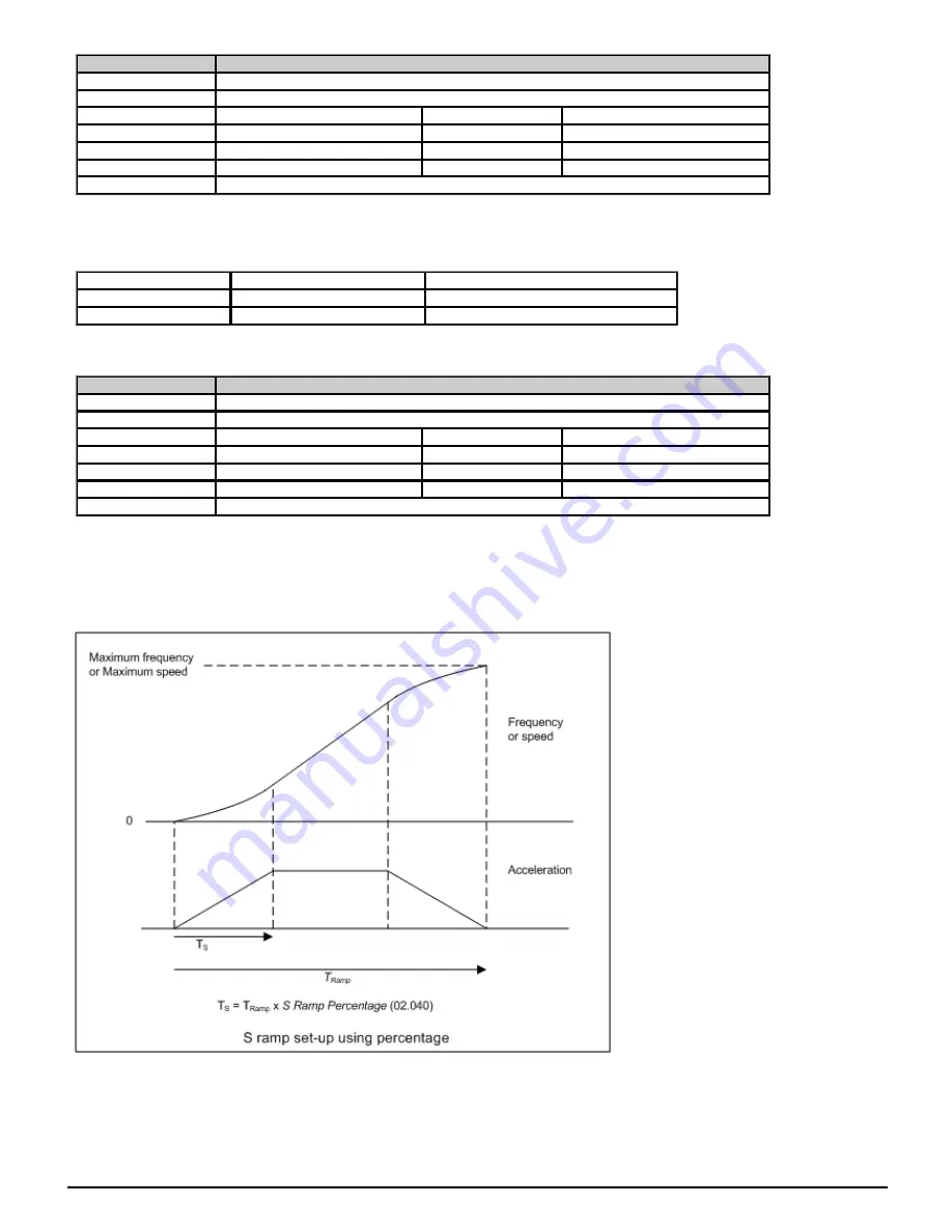 Emerson Powerdrive F300 Reference Manual Download Page 47