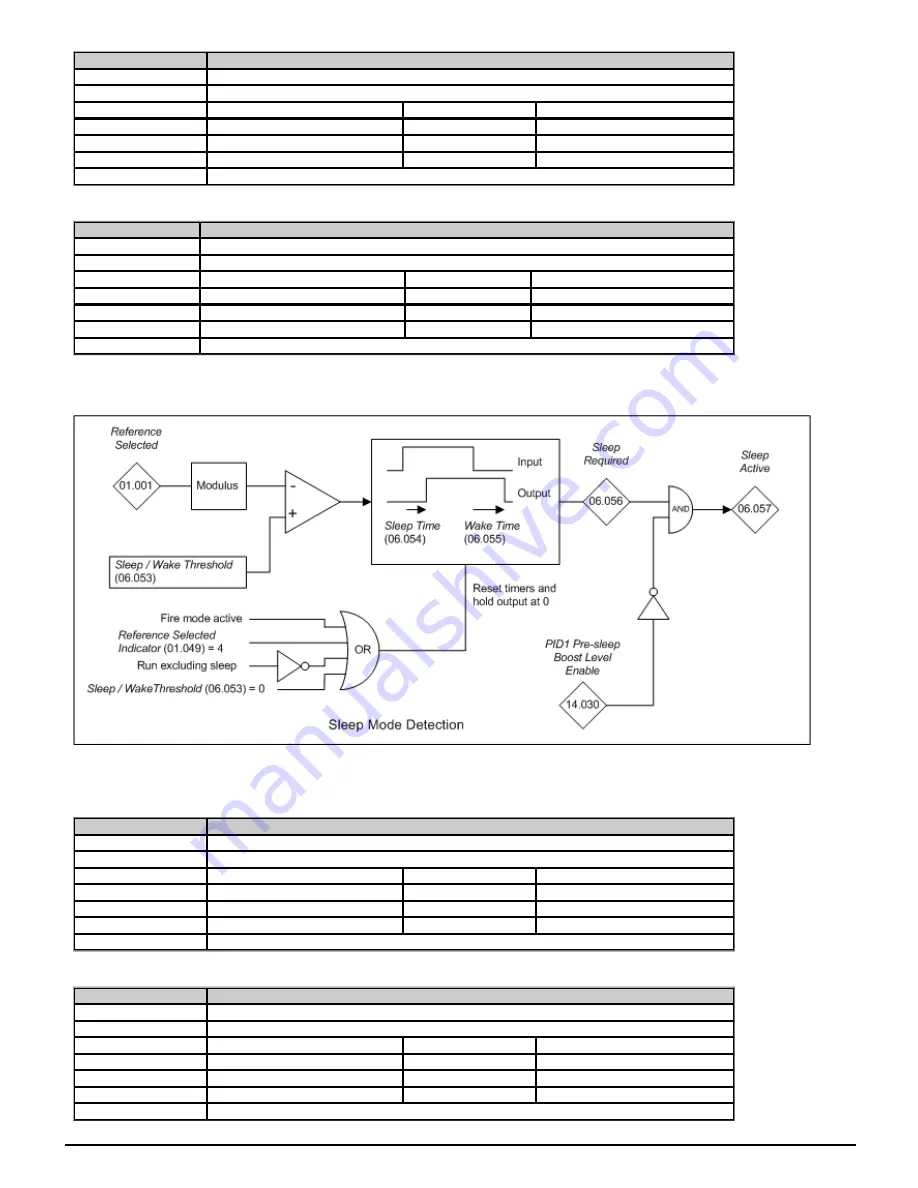 Emerson Powerdrive F300 Reference Manual Download Page 96