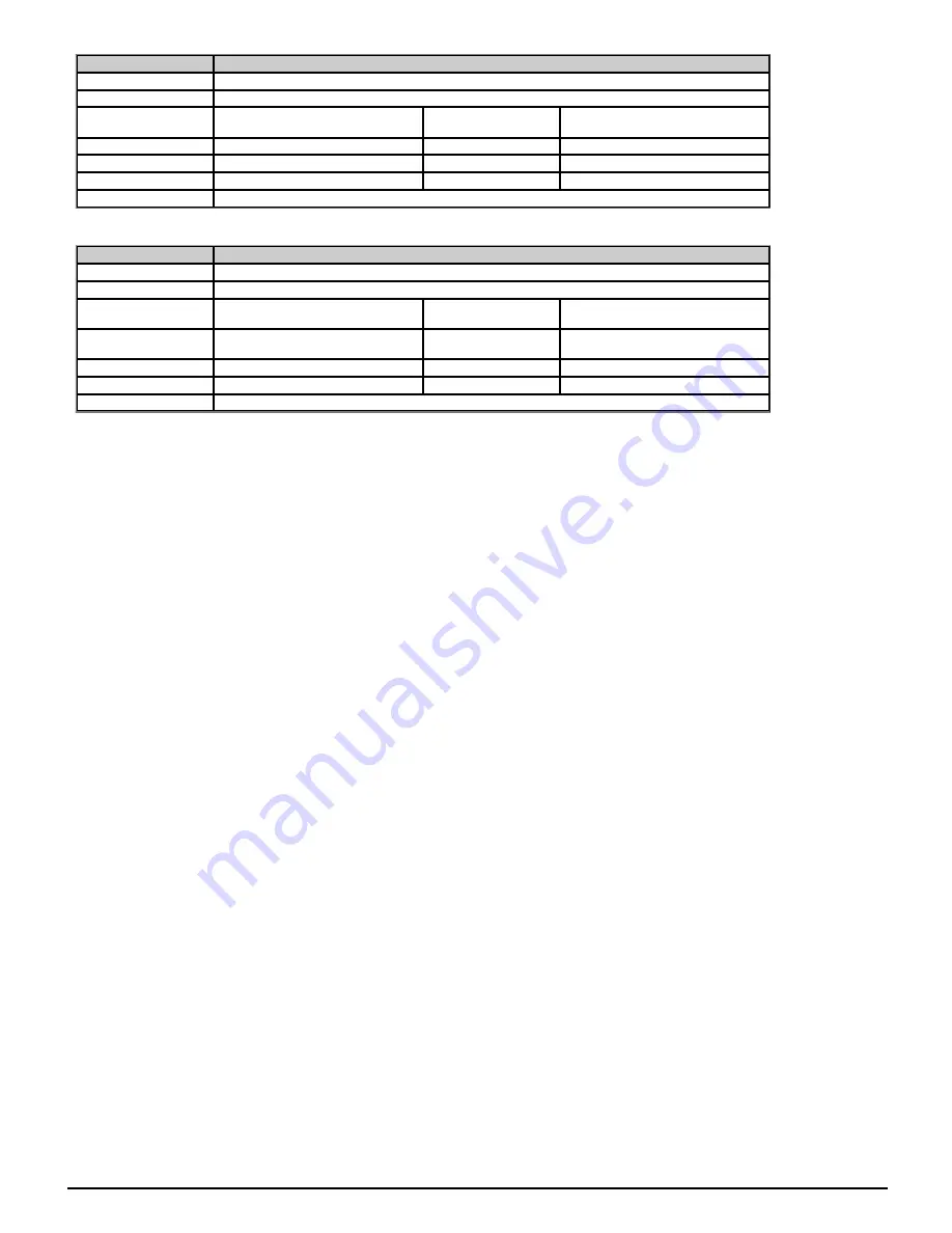 Emerson Powerdrive F300 Reference Manual Download Page 138