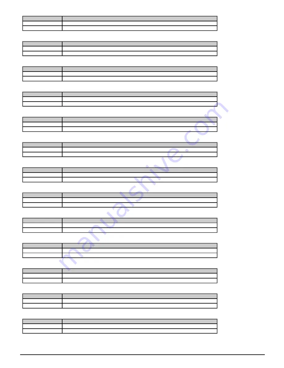 Emerson Powerdrive F300 Reference Manual Download Page 337