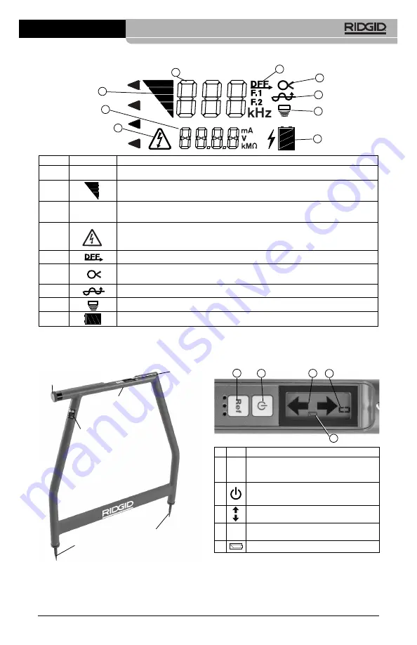 Emerson RIDGID FR-30 Operator'S Manual Download Page 23