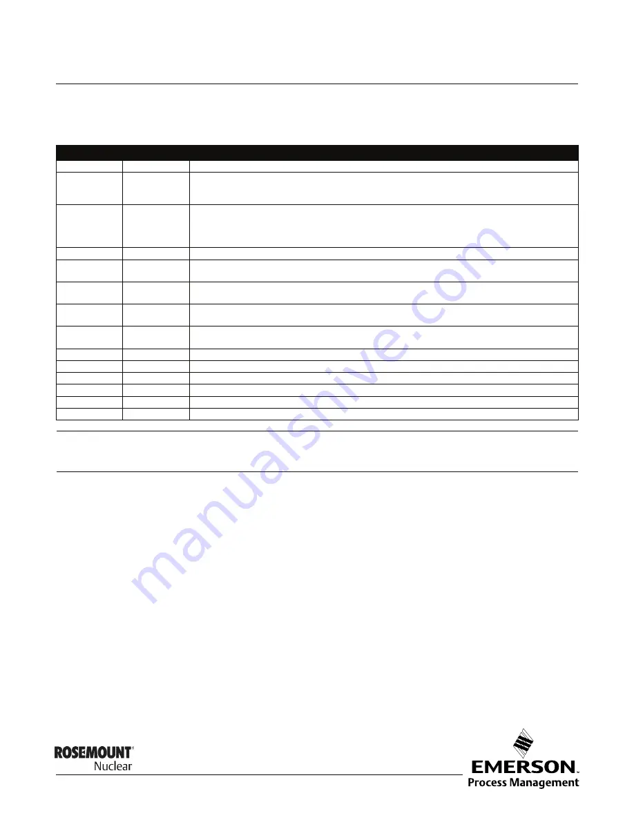 Emerson Rosemount 1153 Series B Reference Manual Download Page 5