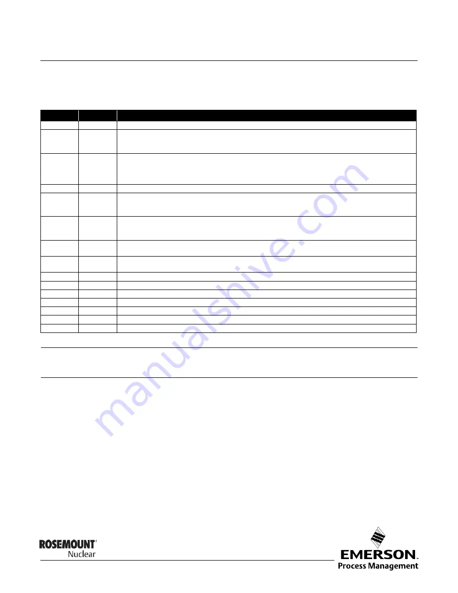 Emerson Rosemount 1154DH Reference Manual Download Page 5