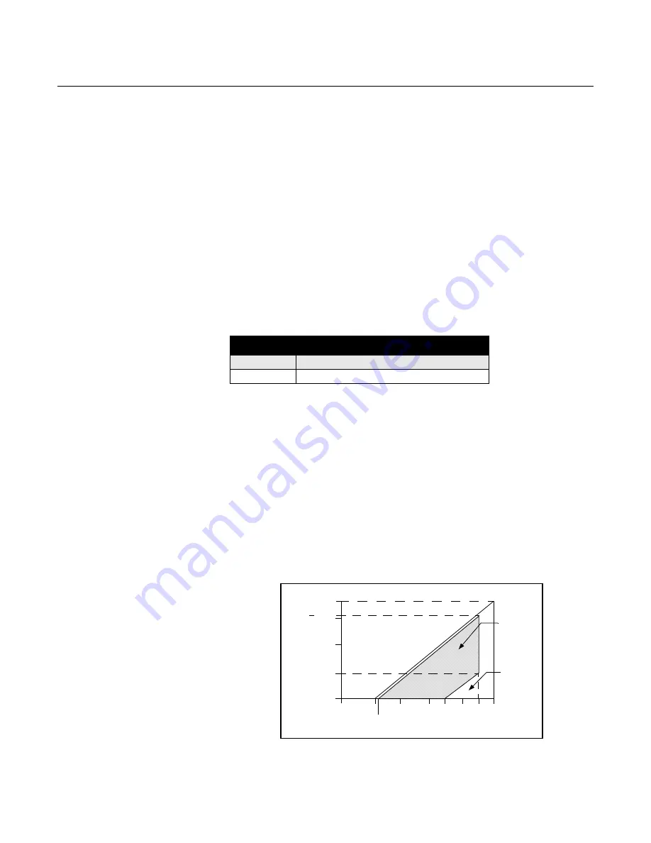 Emerson Rosemount 1154DH Reference Manual Download Page 46