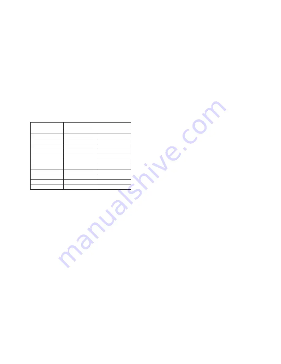 Emerson Rosemount 1181ORP TRANSMITTER Instruction Manual Download Page 28