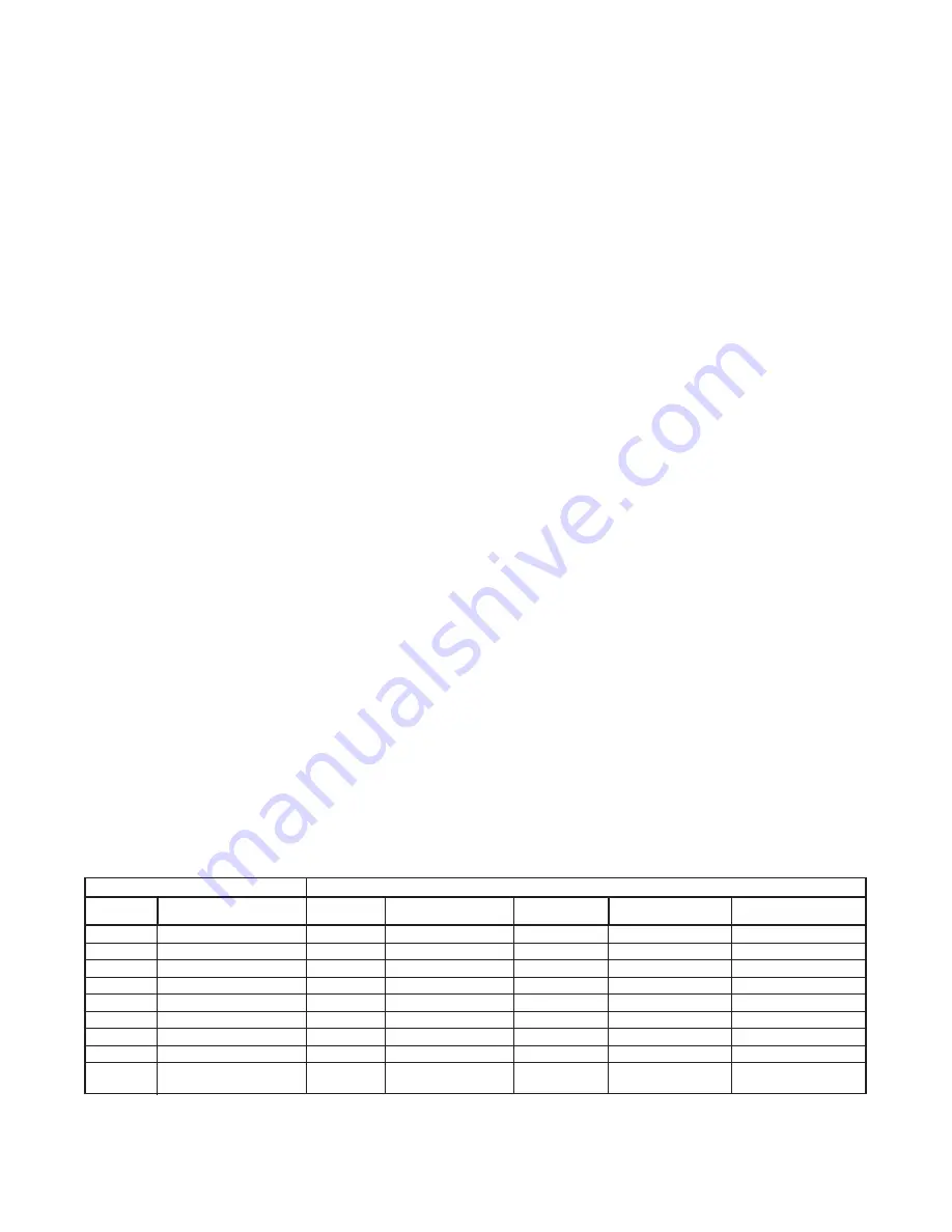 Emerson Rosemount 1181ORP TRANSMITTER Instruction Manual Download Page 34