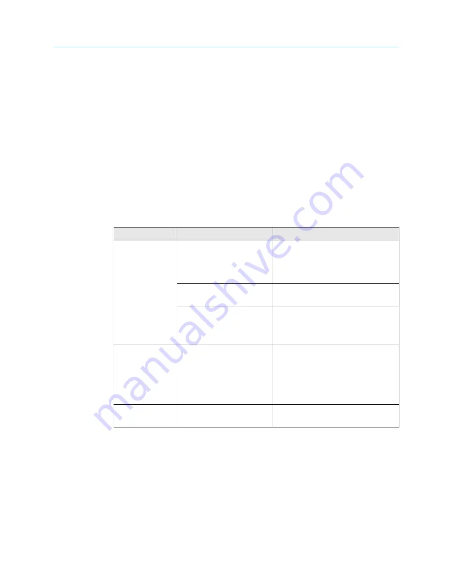 Emerson Rosemount 148 Reference Manual Download Page 32