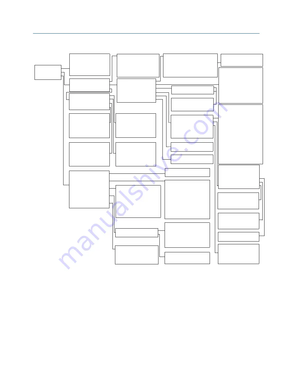 Emerson Rosemount 2051 Wireless Series Reference Manual Download Page 21