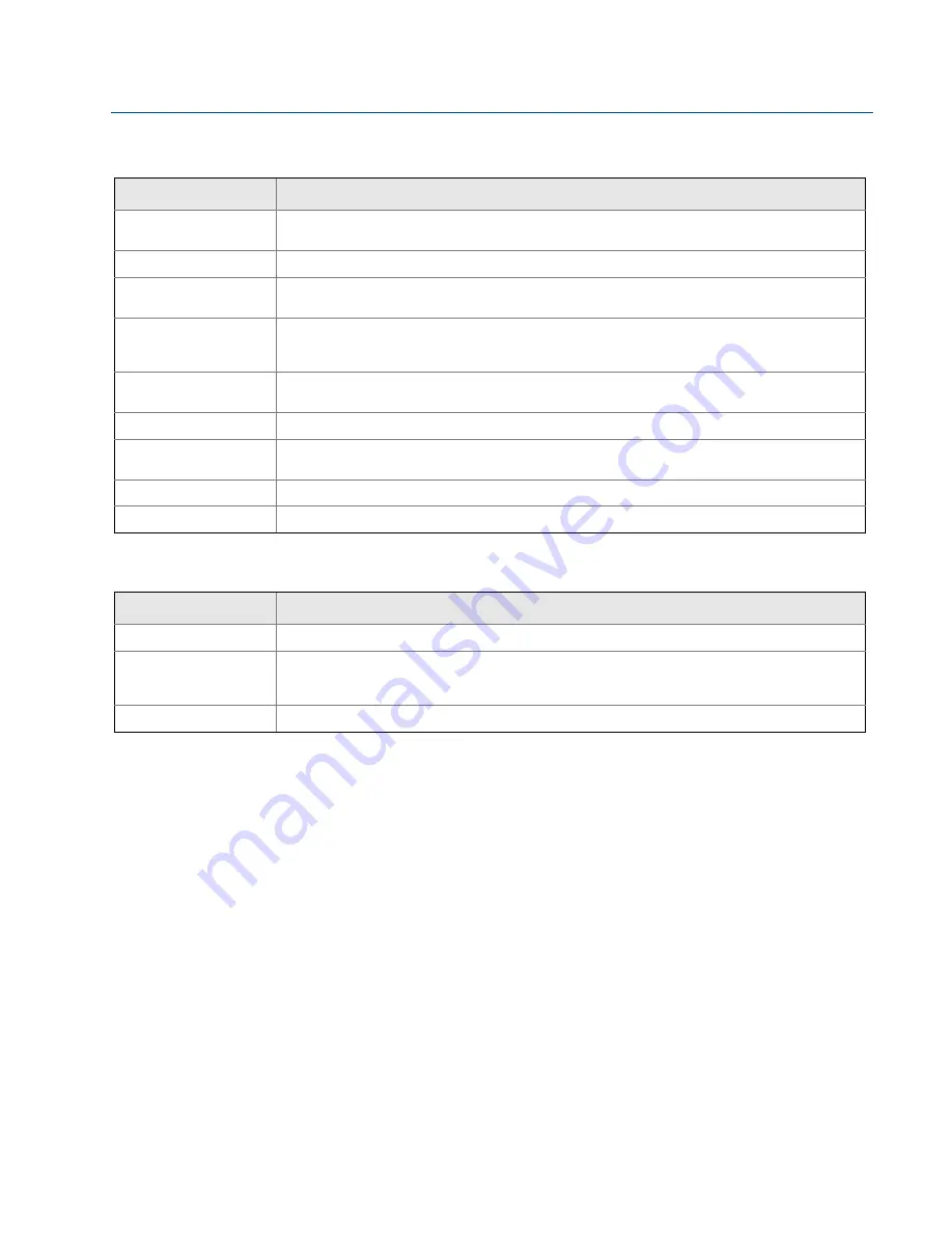 Emerson Rosemount 2051 Wireless Series Reference Manual Download Page 61