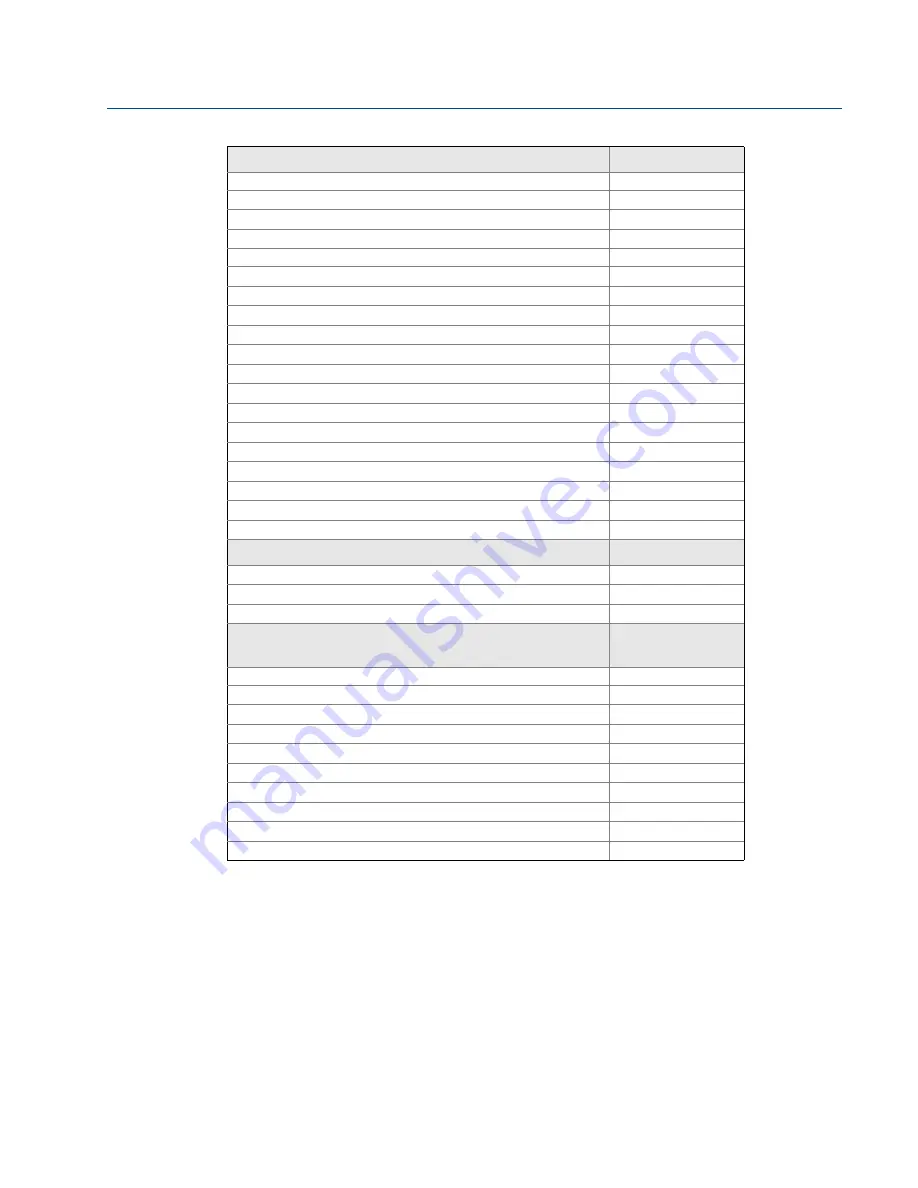 Emerson Rosemount 2051 Reference Manual Download Page 176