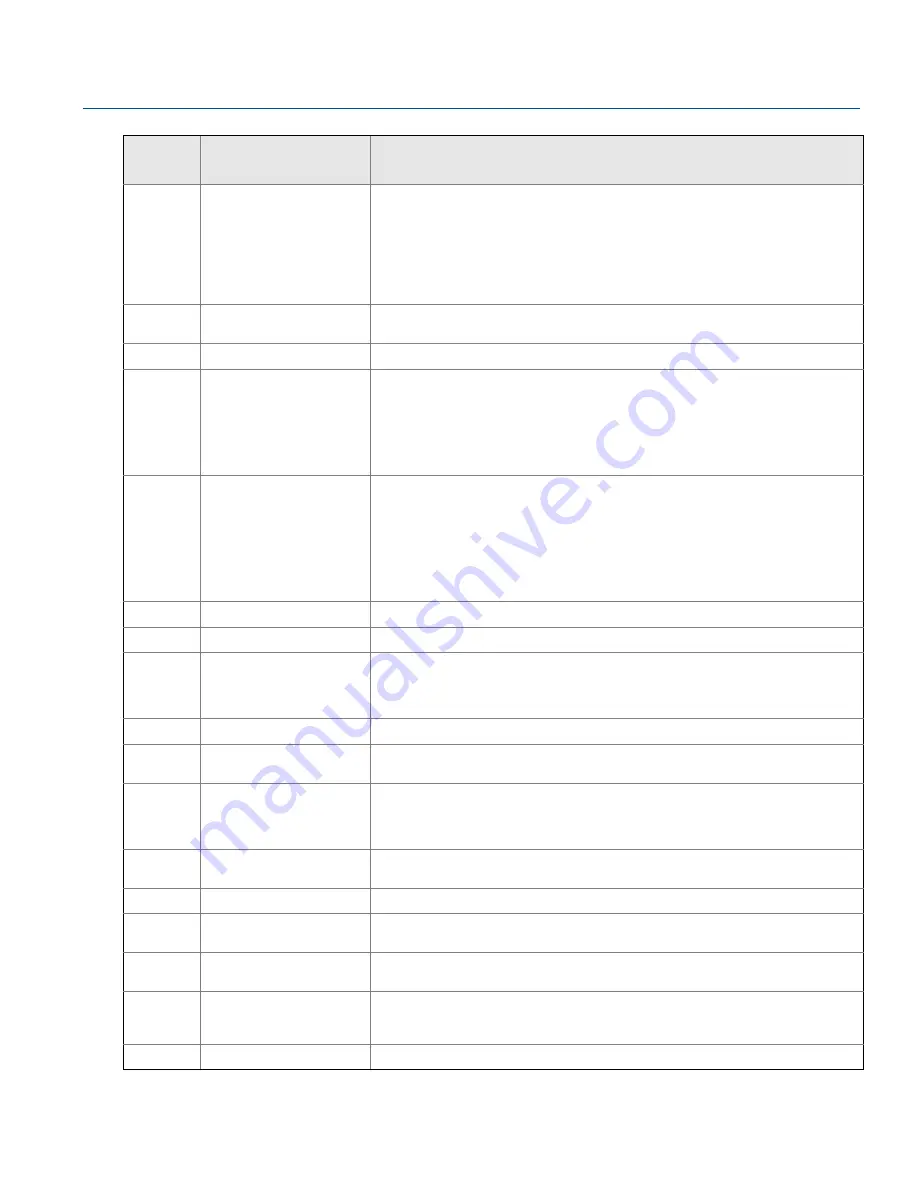 Emerson Rosemount 2230 Reference Manual Download Page 134