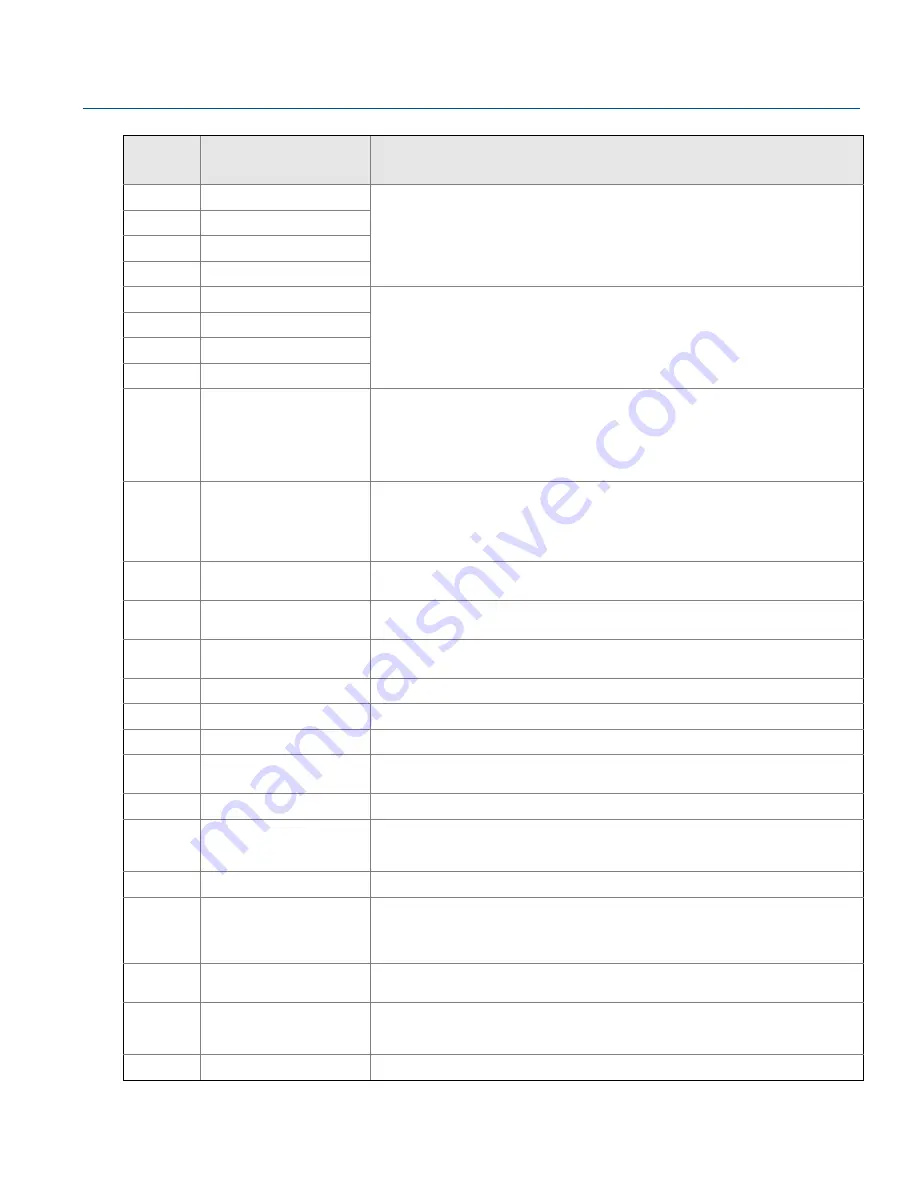 Emerson Rosemount 2230 Reference Manual Download Page 136