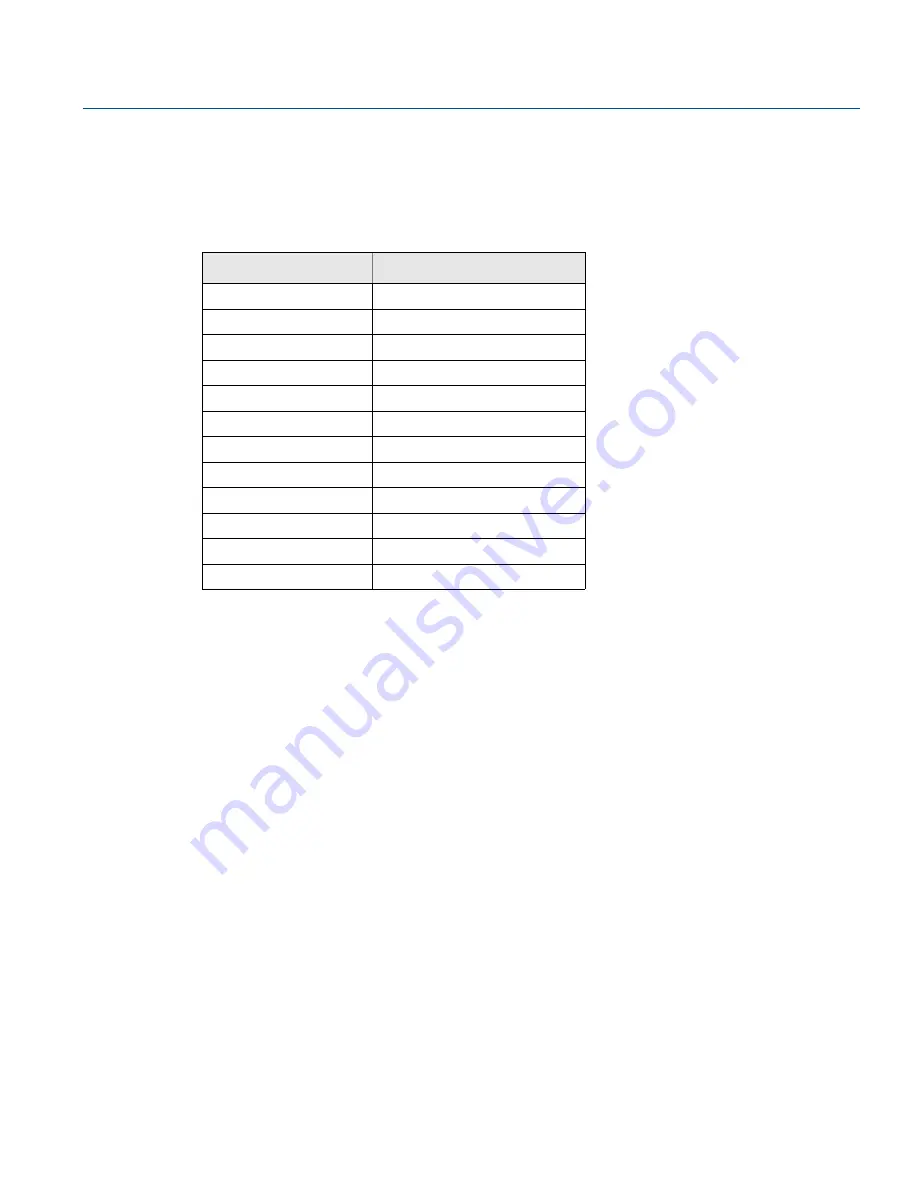 Emerson Rosemount 2230 Reference Manual Download Page 142