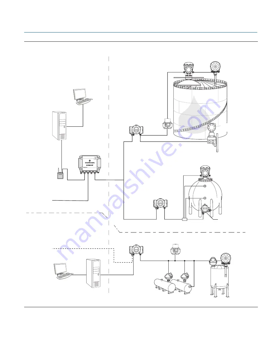 Emerson Rosemount 2240S Reference Manual Download Page 20