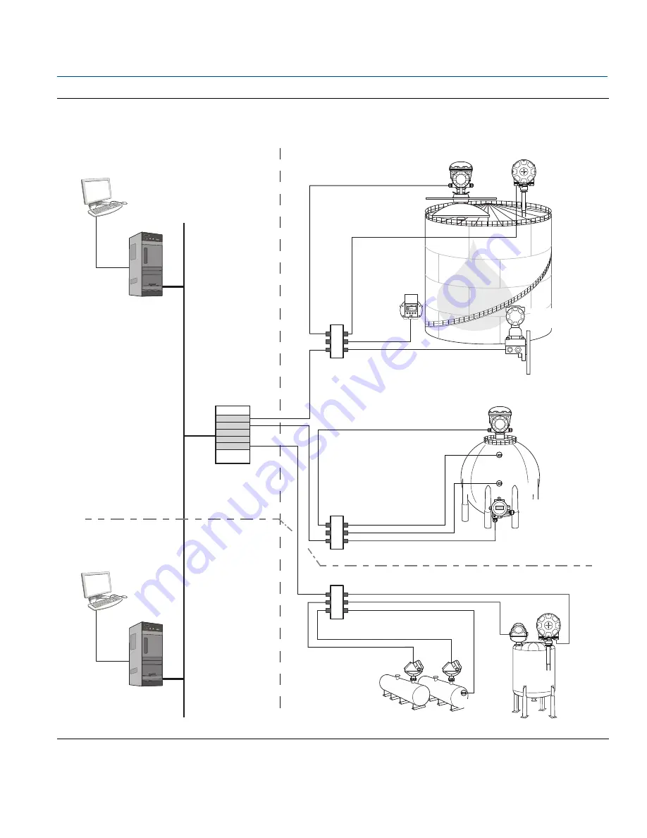 Emerson Rosemount 2240S Reference Manual Download Page 22