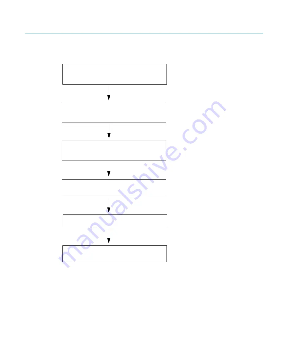 Emerson Rosemount 2240S Reference Manual Download Page 27