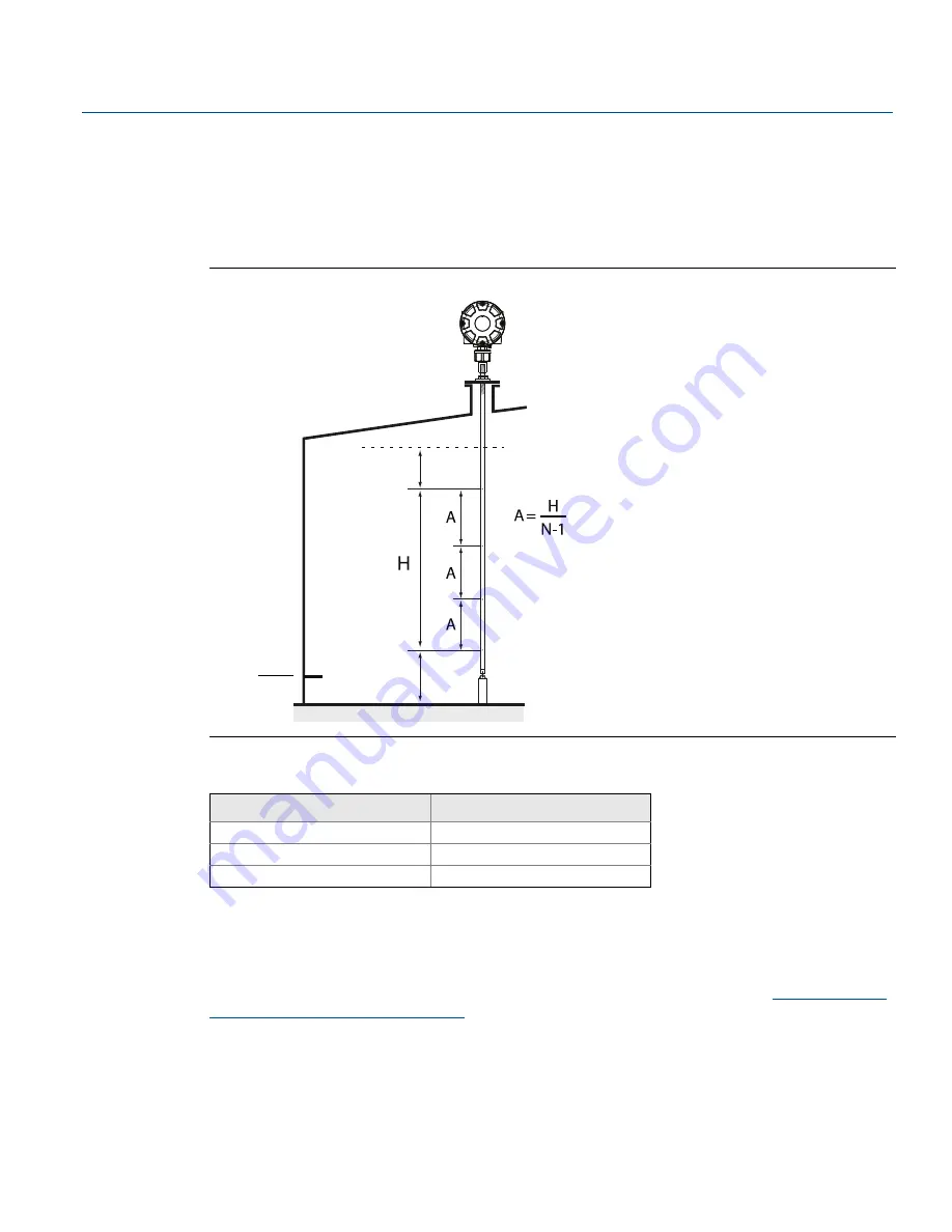 Emerson Rosemount 2240S Reference Manual Download Page 34