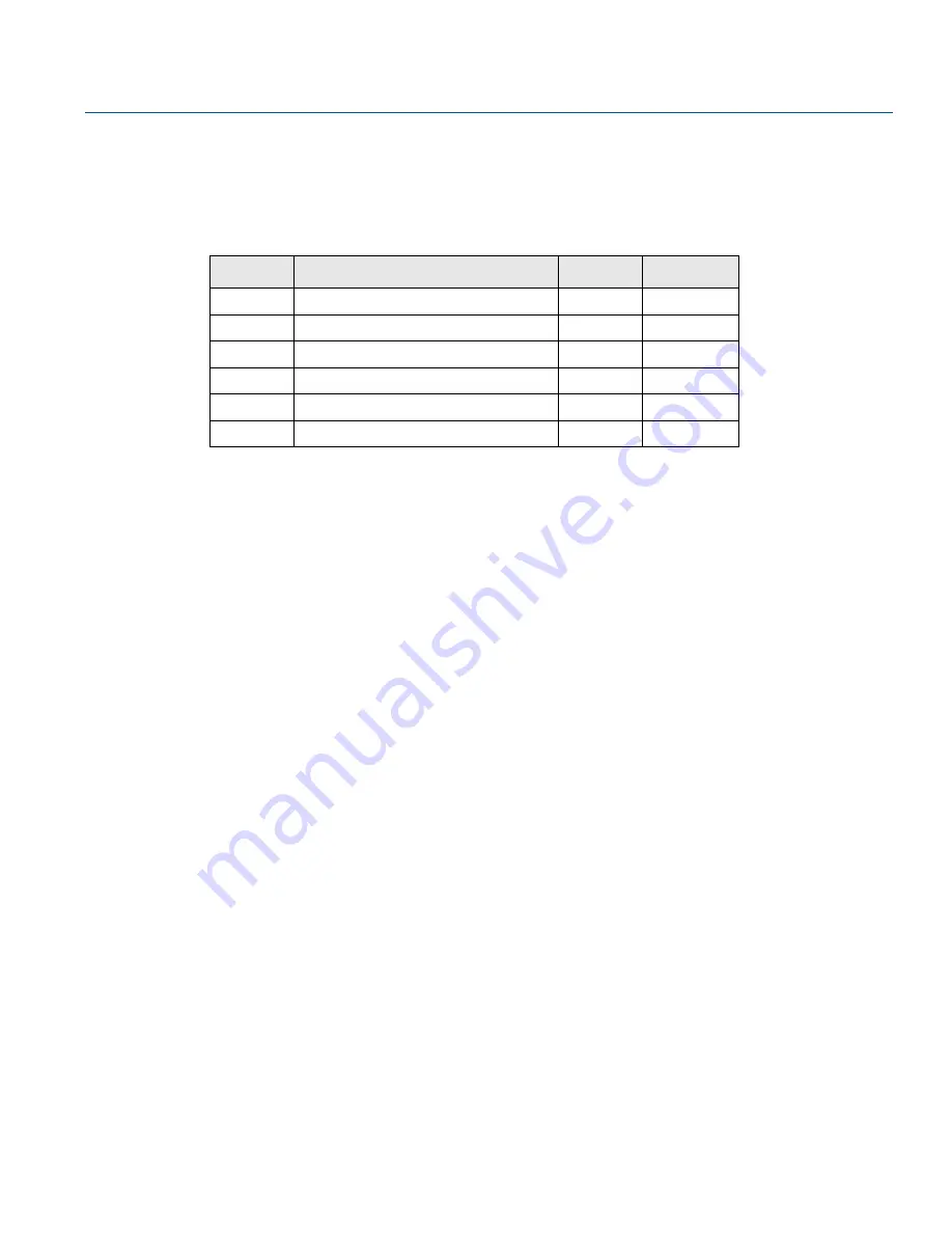 Emerson Rosemount 2240S Reference Manual Download Page 85