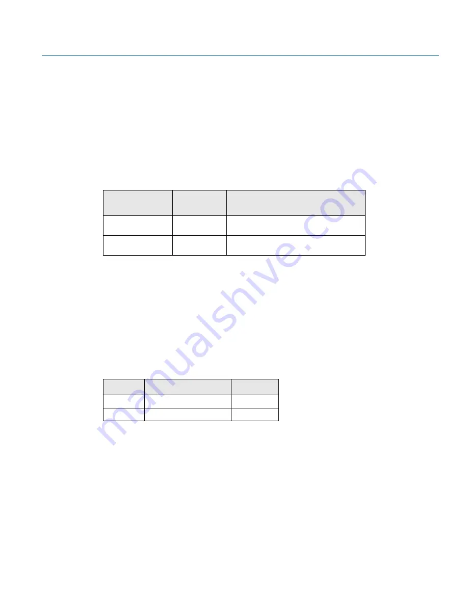 Emerson Rosemount 2240S Reference Manual Download Page 91