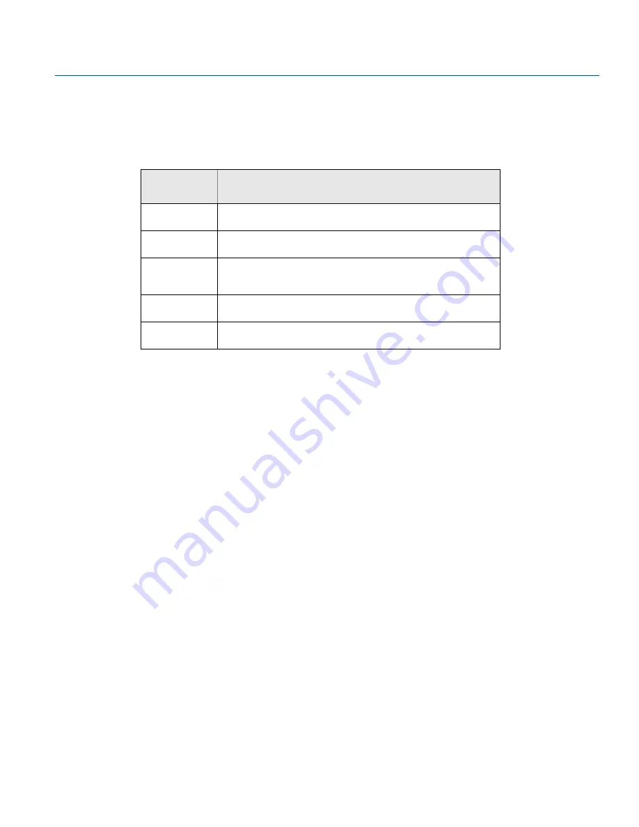 Emerson Rosemount 2240S Reference Manual Download Page 98