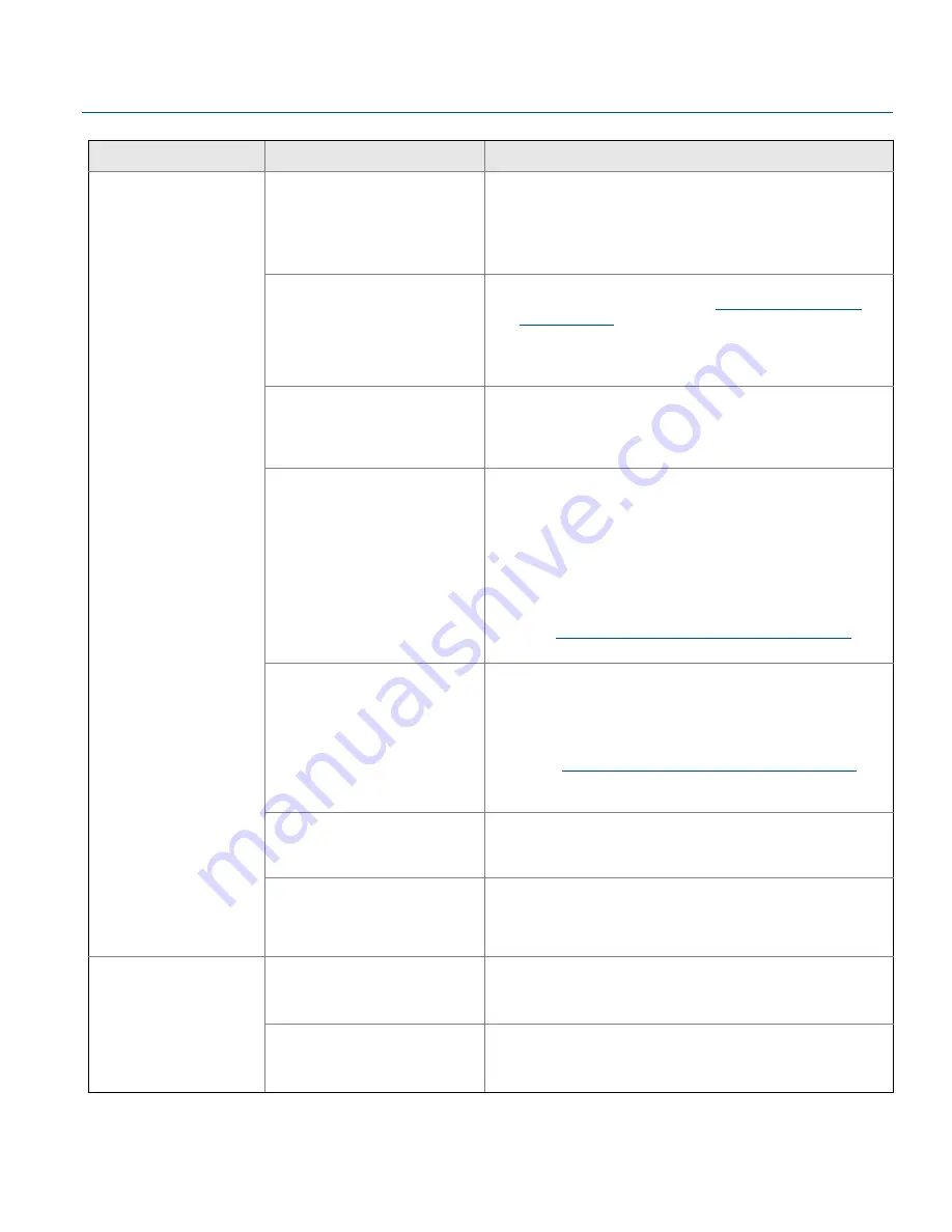 Emerson Rosemount 2240S Reference Manual Download Page 128