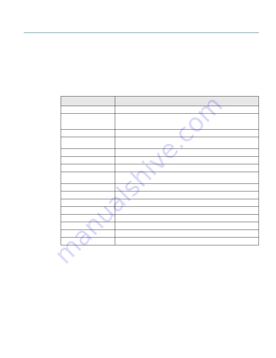 Emerson Rosemount 2240S Reference Manual Download Page 138