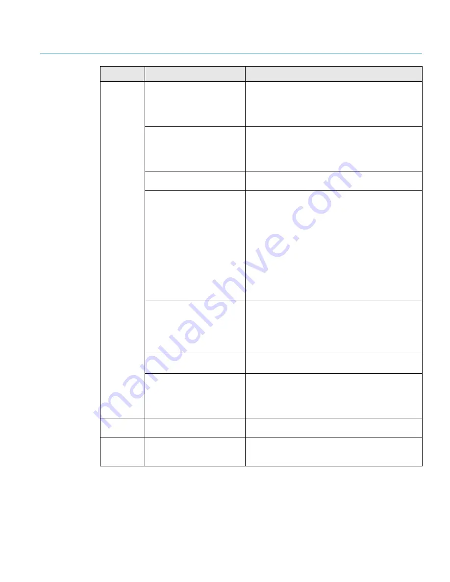 Emerson Rosemount 2240S Reference Manual Download Page 143