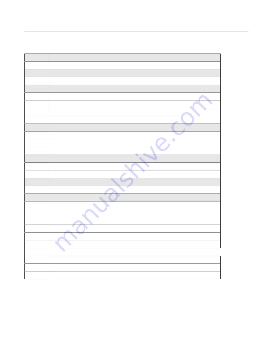 Emerson Rosemount 2240S Reference Manual Download Page 156