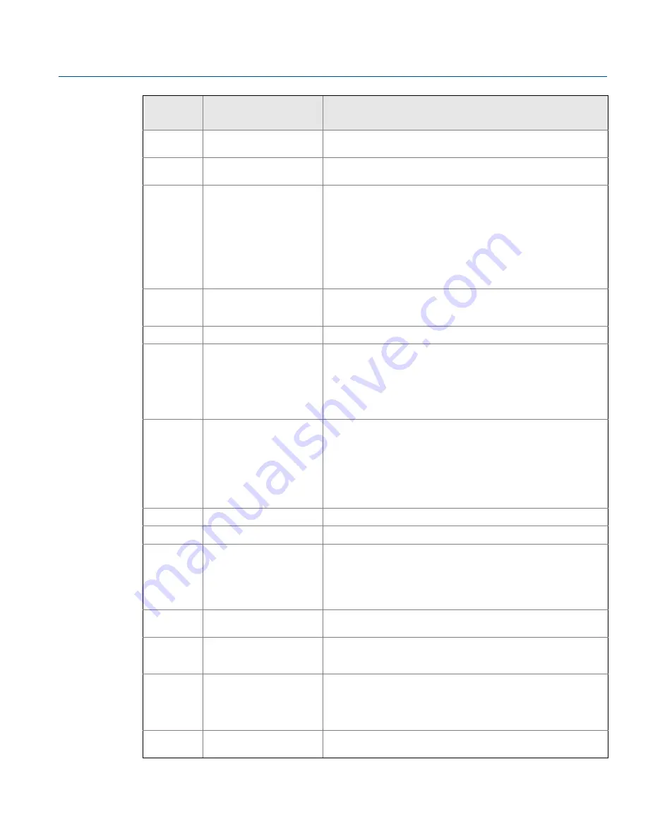 Emerson Rosemount 2240S Reference Manual Download Page 166