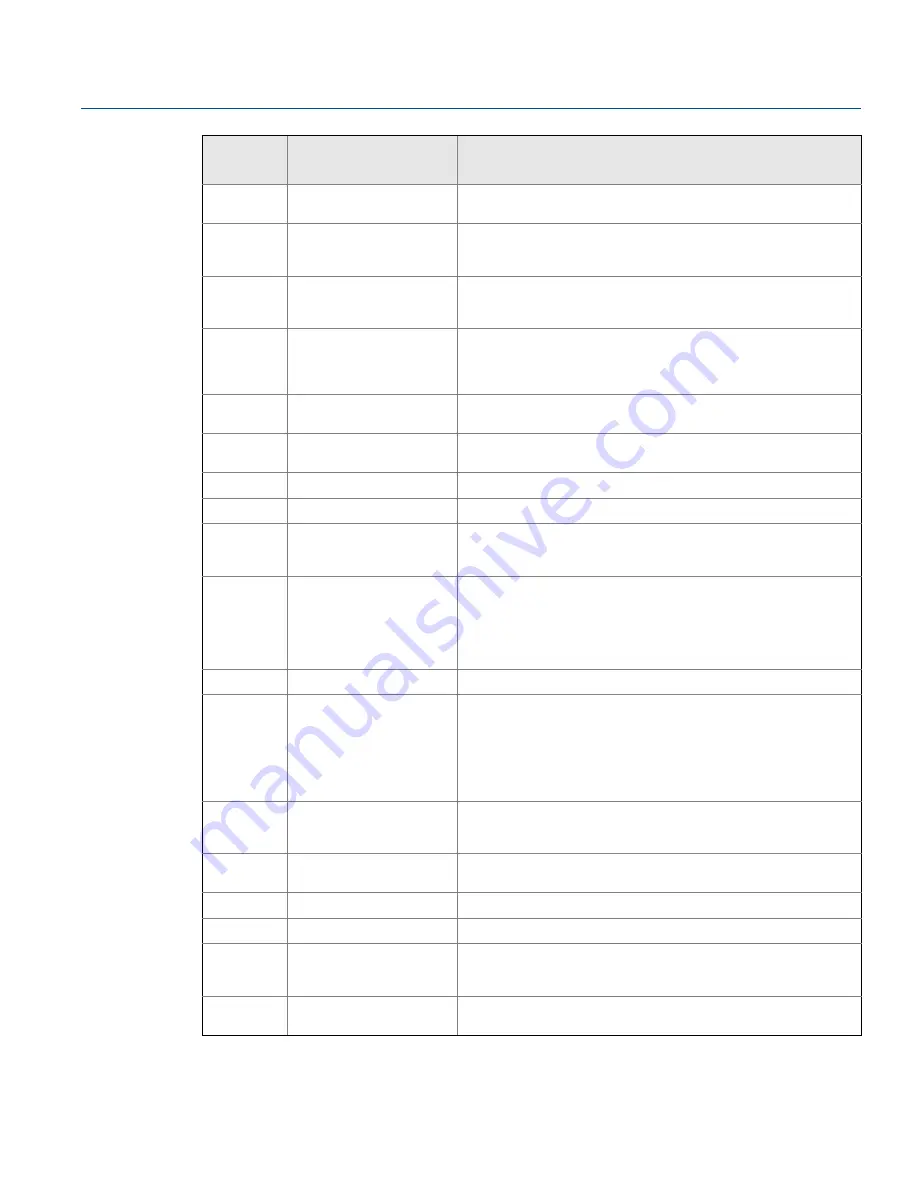 Emerson Rosemount 2240S Reference Manual Download Page 167