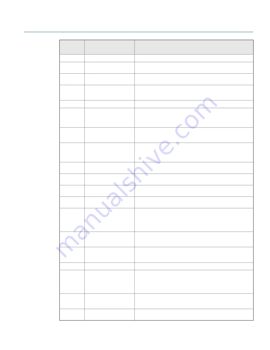 Emerson Rosemount 2240S Reference Manual Download Page 169