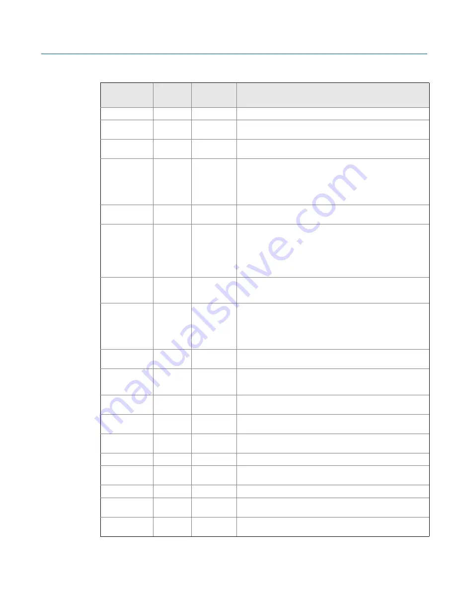 Emerson Rosemount 2240S Reference Manual Download Page 172