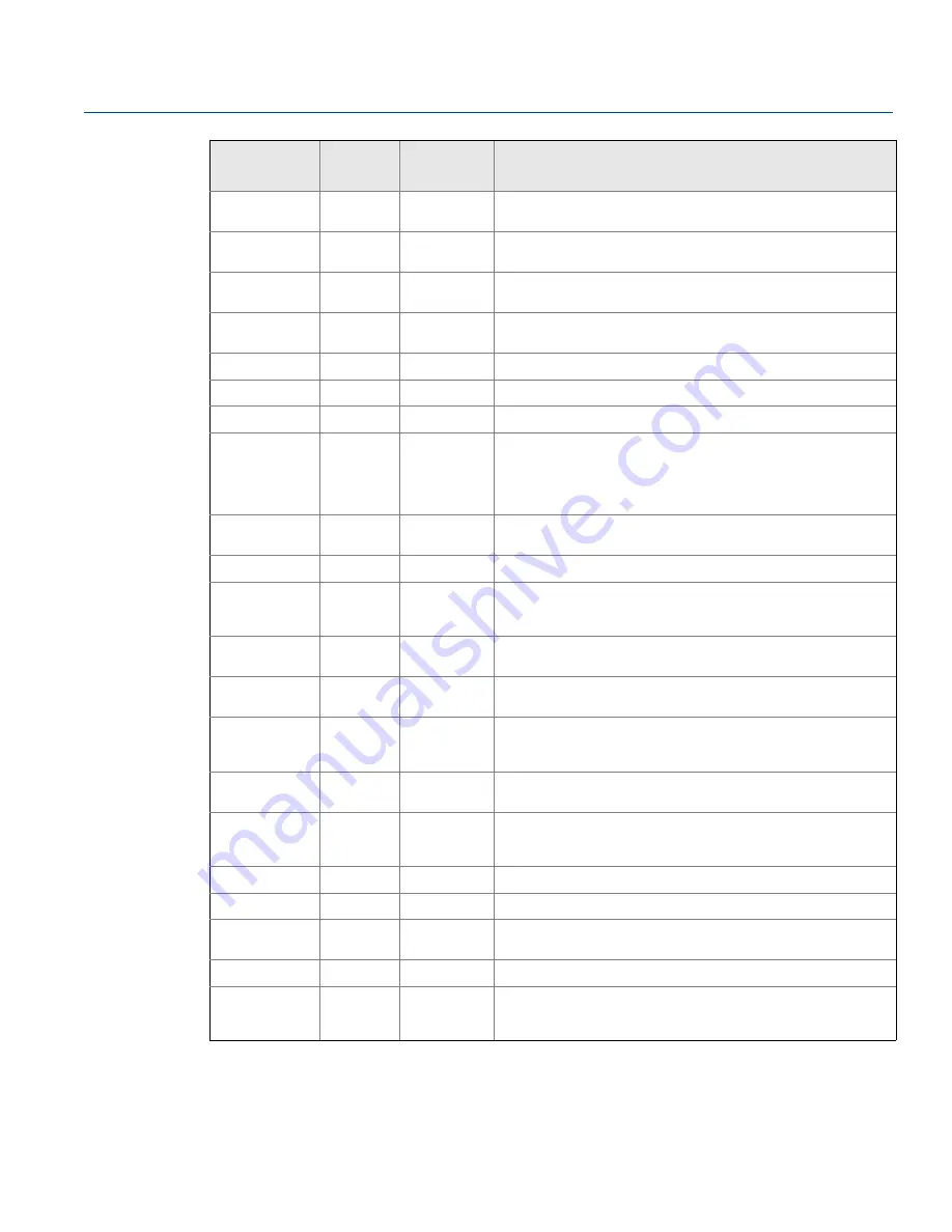 Emerson Rosemount 2240S Reference Manual Download Page 173