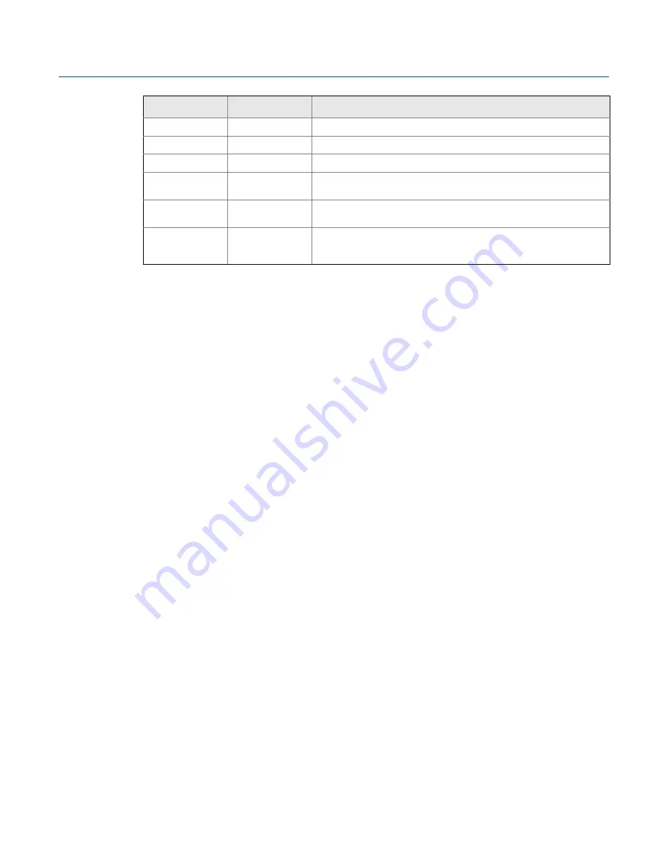 Emerson Rosemount 2240S Reference Manual Download Page 176