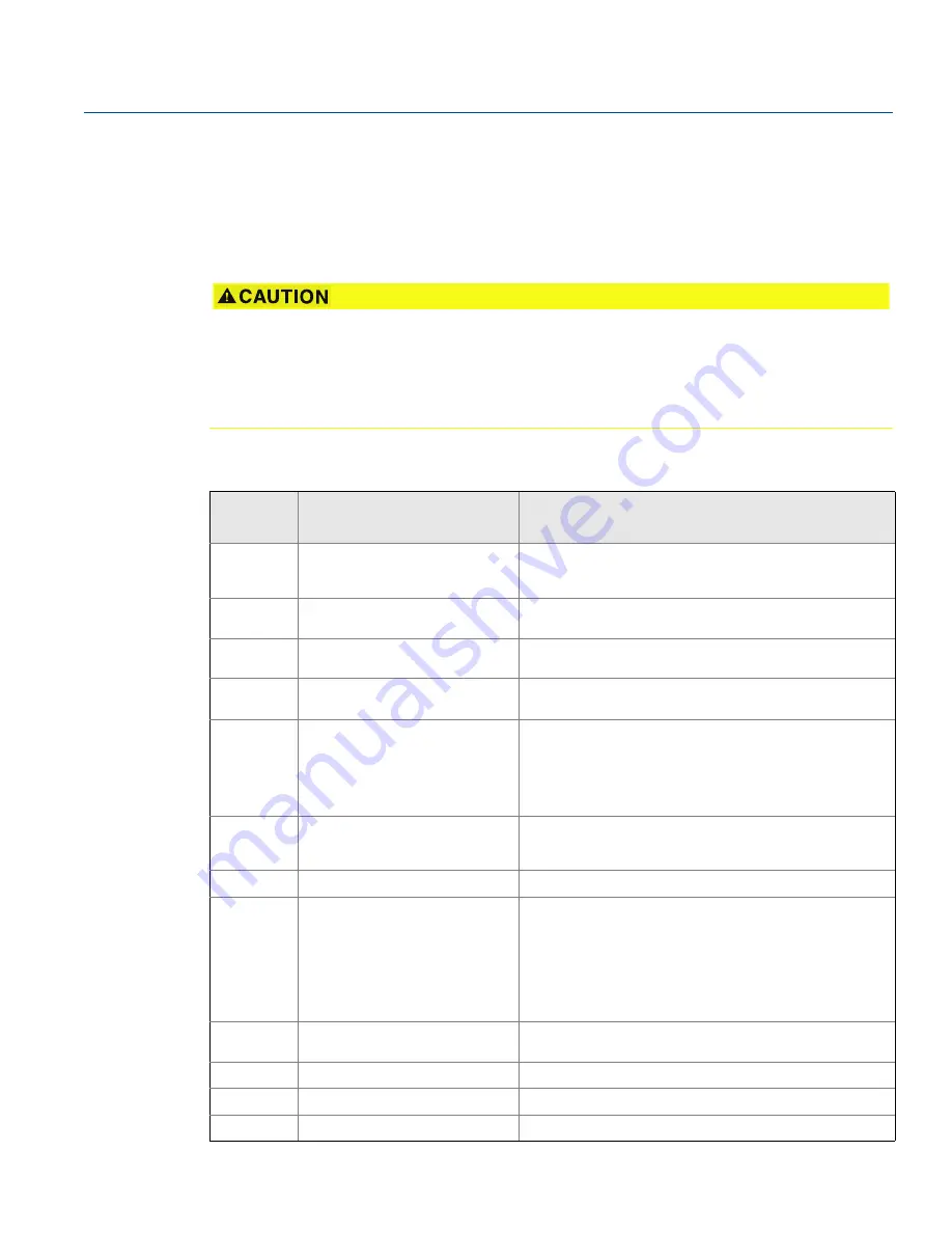 Emerson Rosemount 2240S Reference Manual Download Page 177