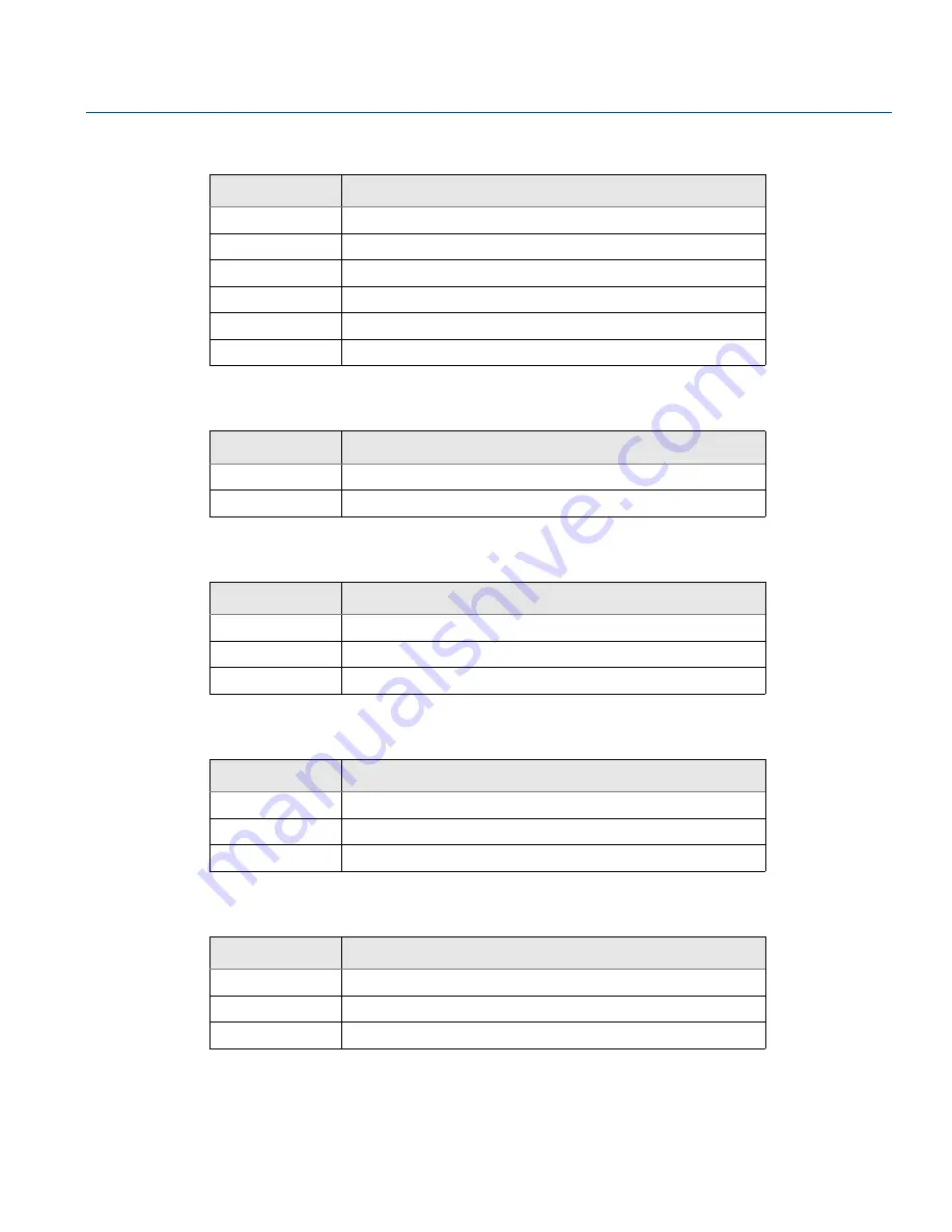 Emerson Rosemount 2240S Reference Manual Download Page 182