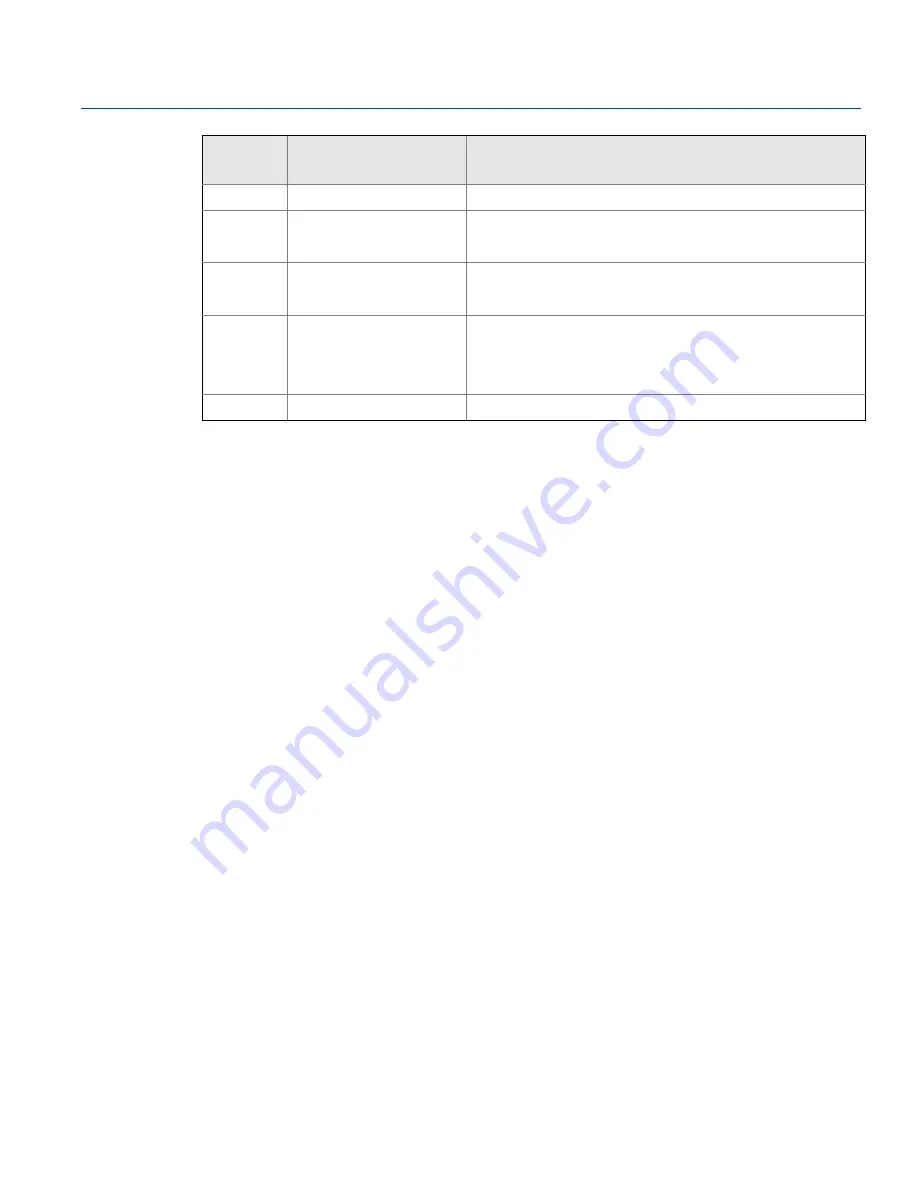 Emerson Rosemount 2240S Reference Manual Download Page 185