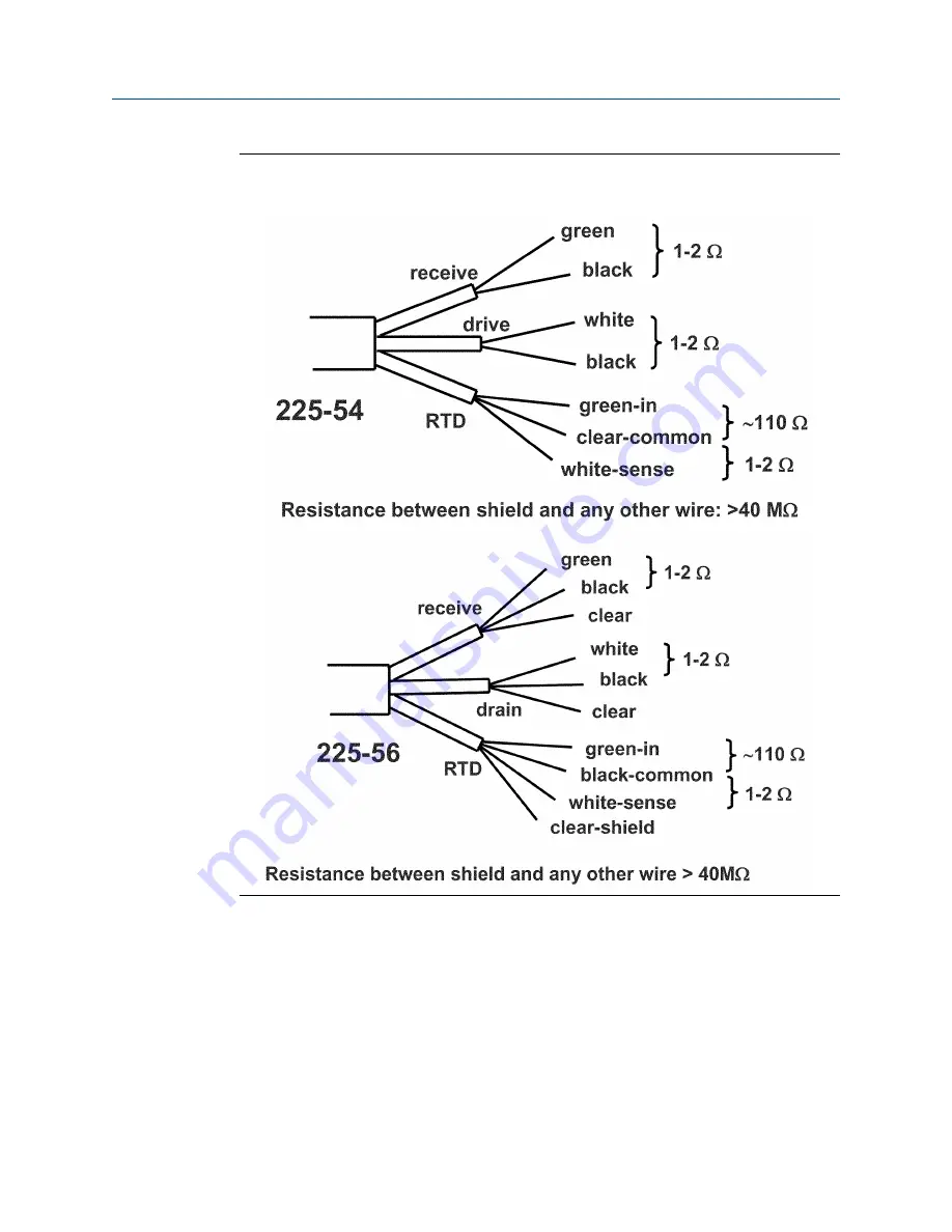 Emerson Rosemount 225 Reference Manual Download Page 27