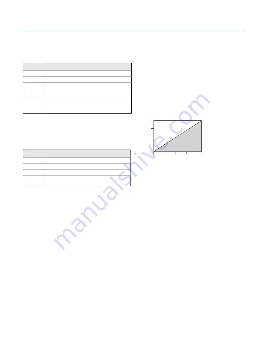 Emerson Rosemount 3051N Reference Manual Download Page 51