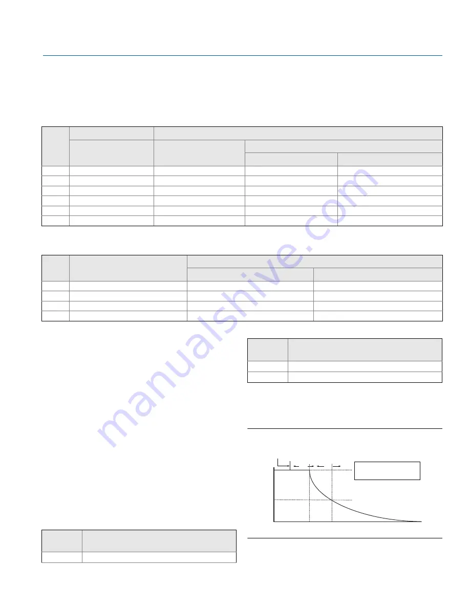 Emerson Rosemount 3051N Reference Manual Download Page 52