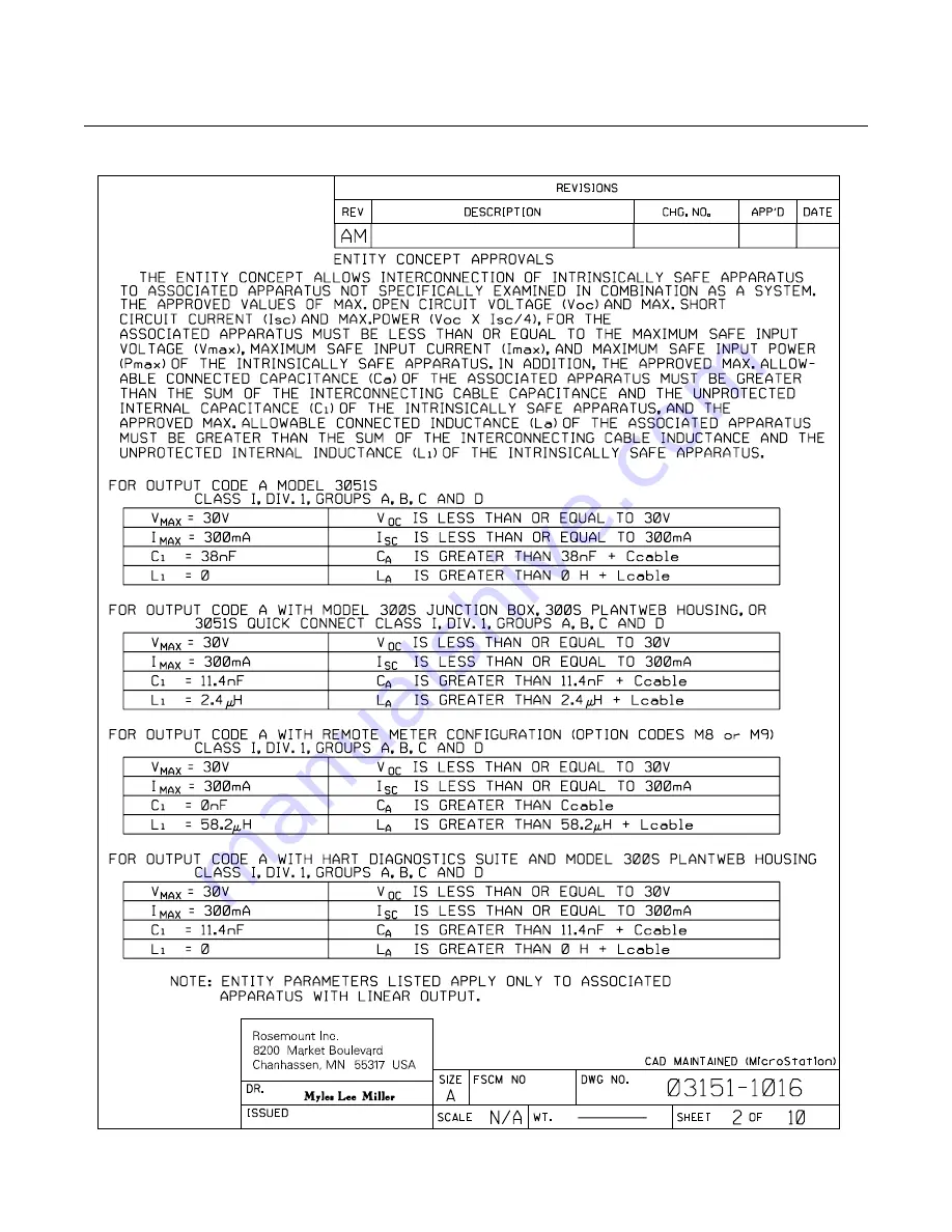 Emerson Rosemount 3051S Series Скачать руководство пользователя страница 224