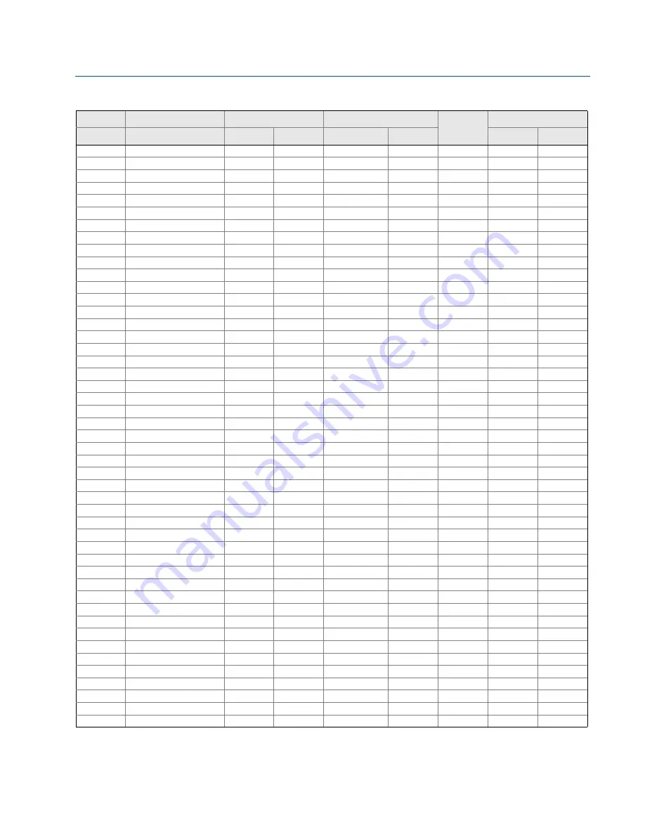 Emerson Rosemount 3101 Reference Manual Download Page 54