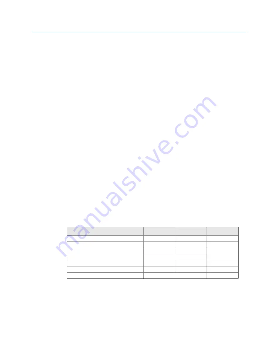 Emerson Rosemount 3101 Reference Manual Download Page 71