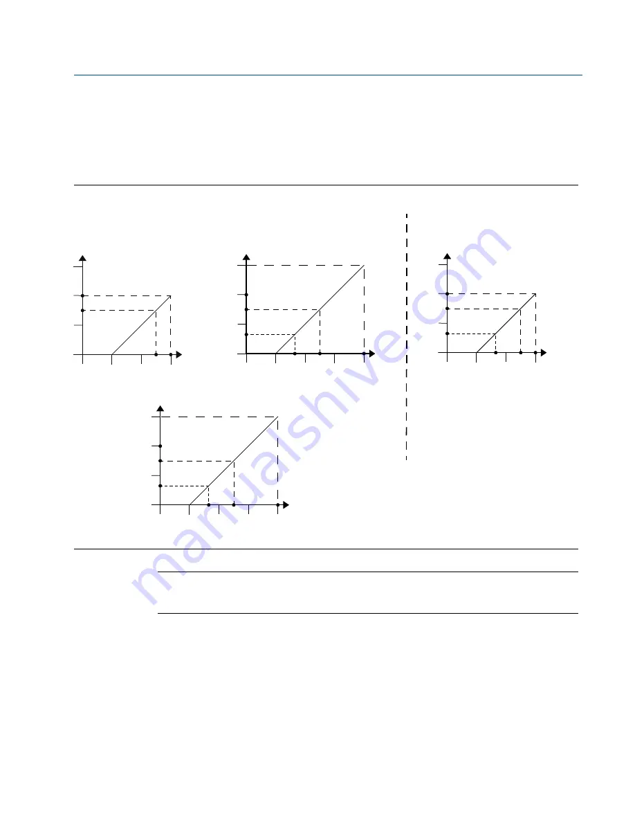 Emerson Rosemount 3101 Reference Manual Download Page 95