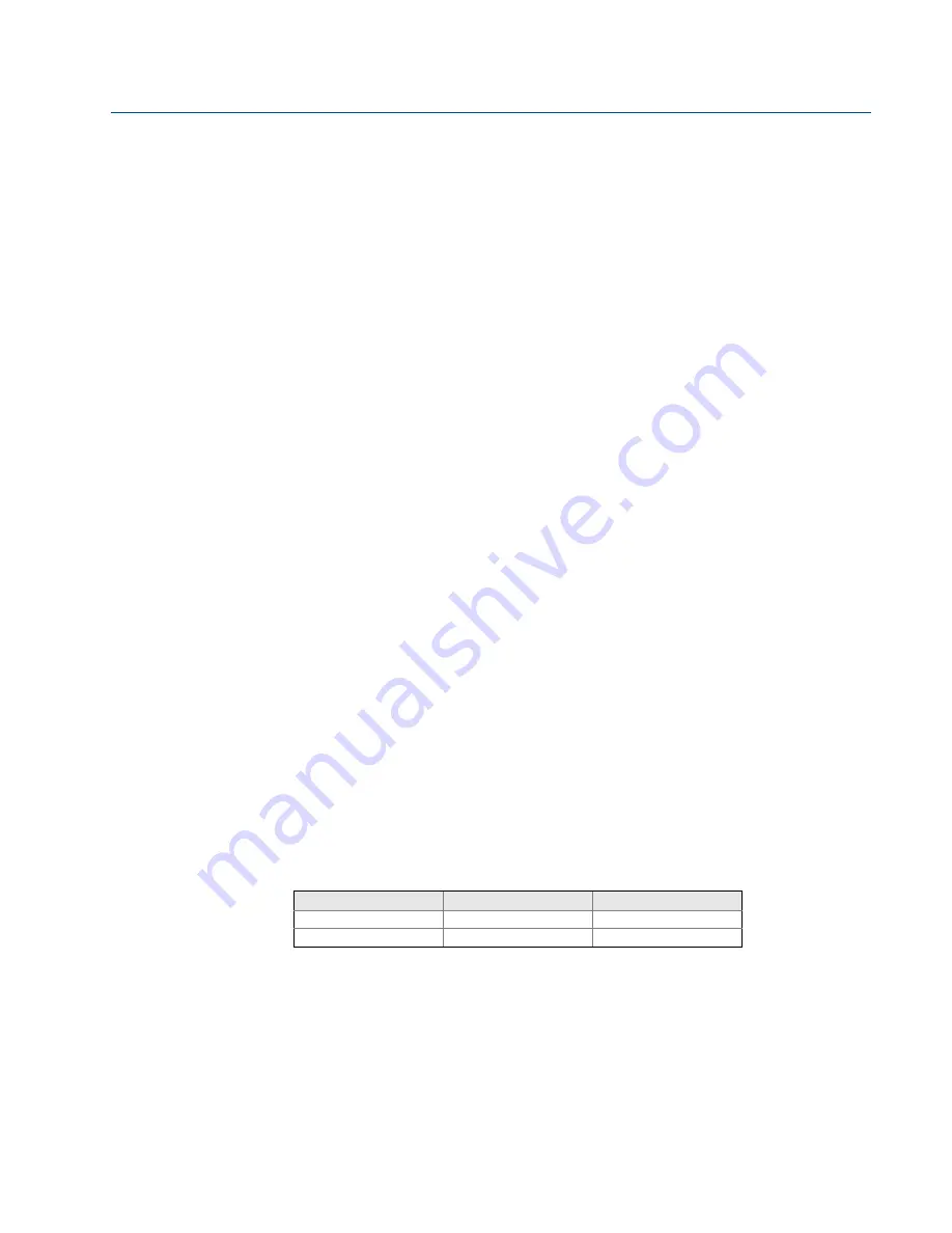 Emerson Rosemount 3101 Reference Manual Download Page 108