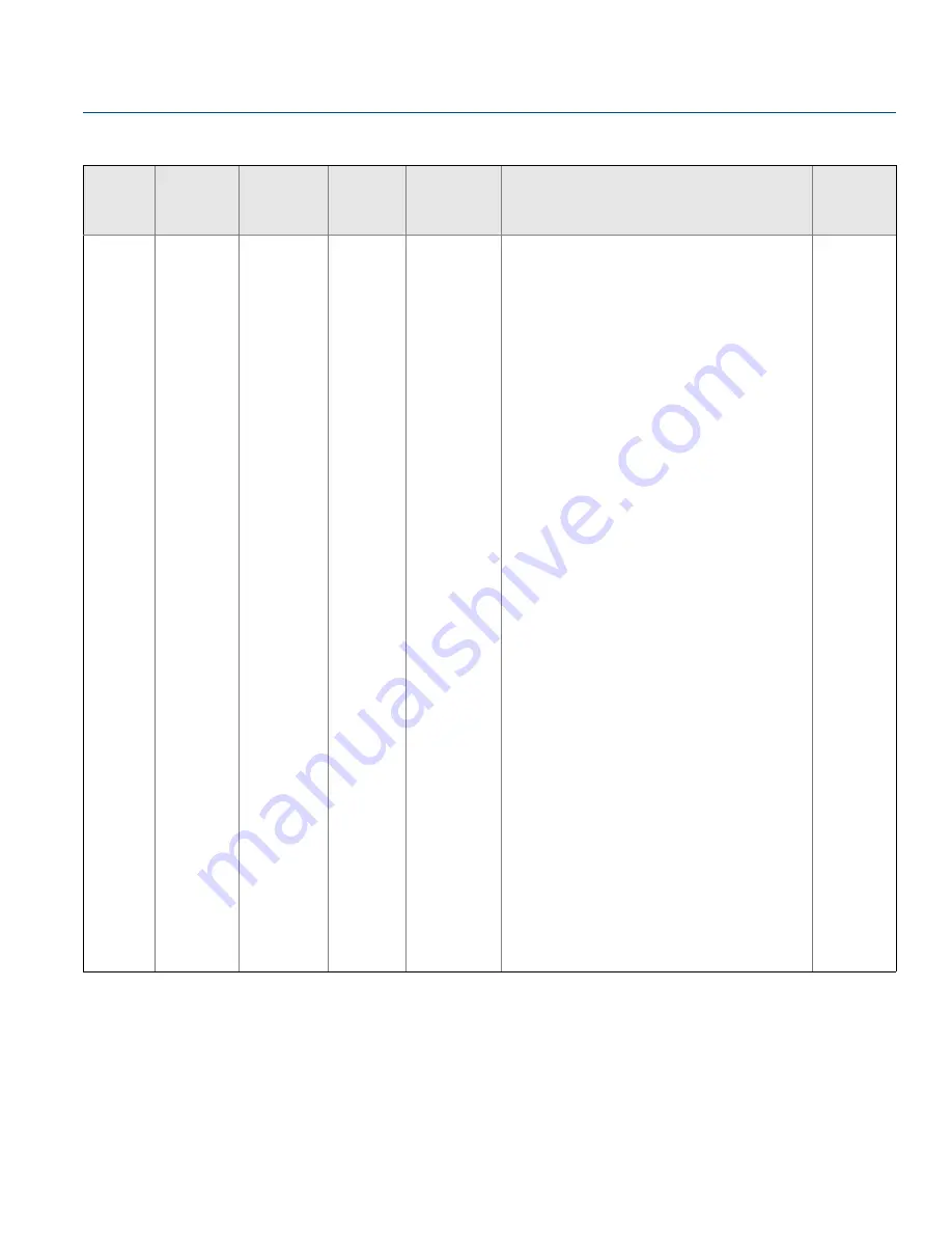 Emerson Rosemount 3144P Reference Manual Download Page 14