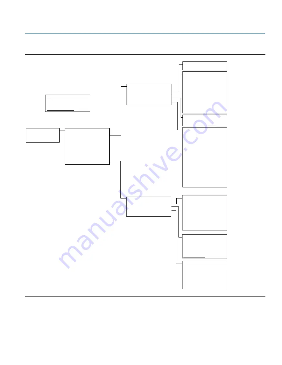 Emerson Rosemount 3144P Reference Manual Download Page 42